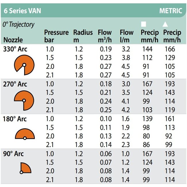 RainBird 1800 nozzles | type VAN