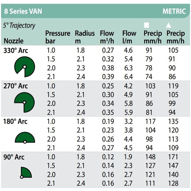 RainBird 1800 nozzles | type VAN