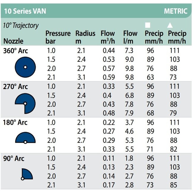 RainBird 1800 nozzles | type VAN