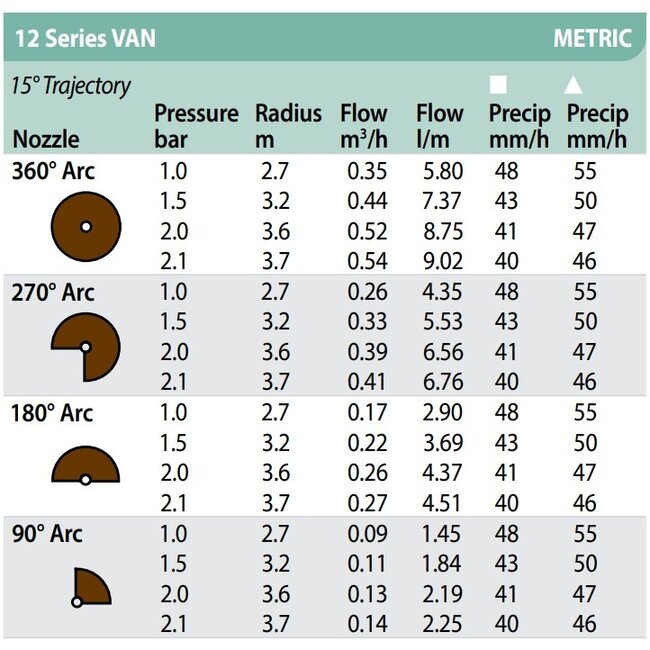 RainBird 1800 nozzles | type VAN