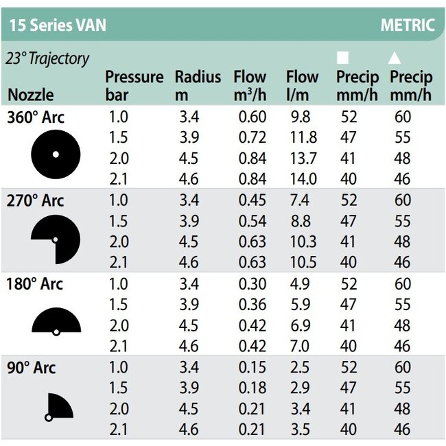 RainBird 1800 nozzles | type VAN
