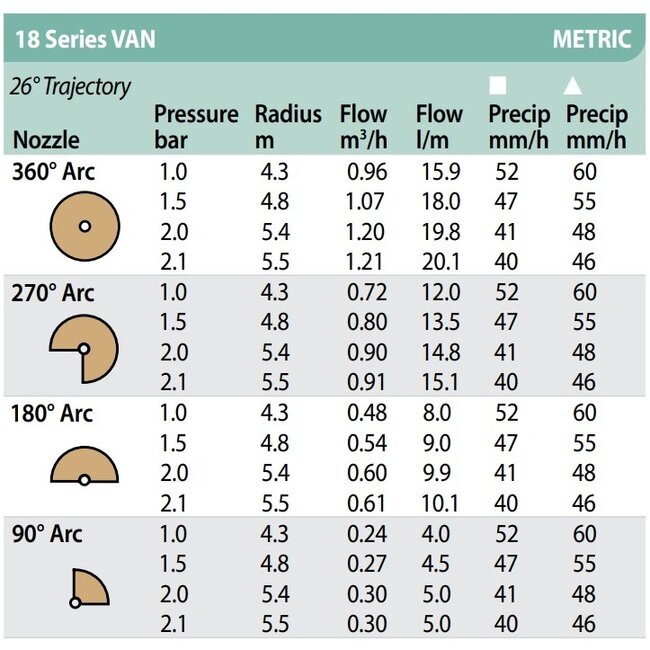 RainBird 1800 nozzles | type VAN