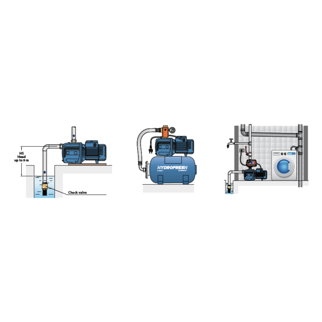 Pedrollo FUTURE JETm 2A hydrofoorpomp 1,25 pk | 230V