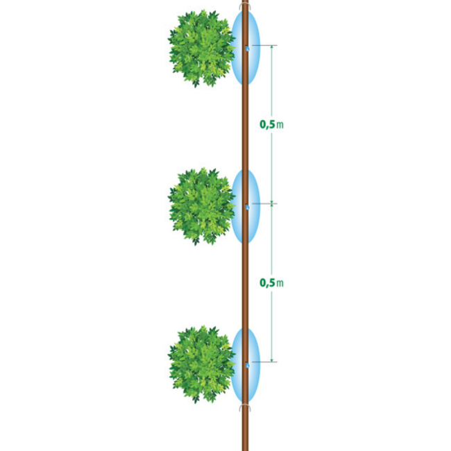 RainBird Druppelbewateringsset voor struiken en hagen