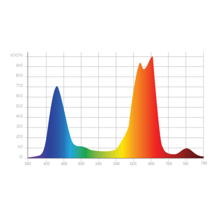Kind Led KIND LED XL300 LED Kweeklamp