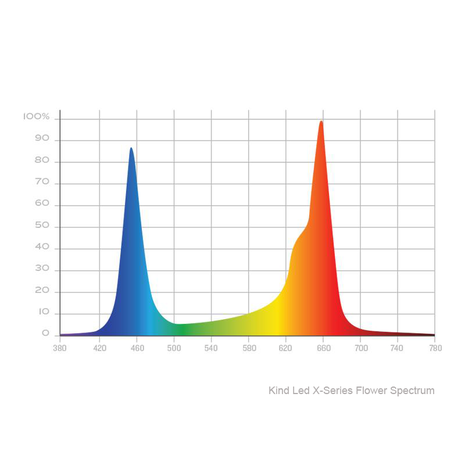 Kind Led Kind LED X80 Blüte Kind Led Kind LED X80 Blüte