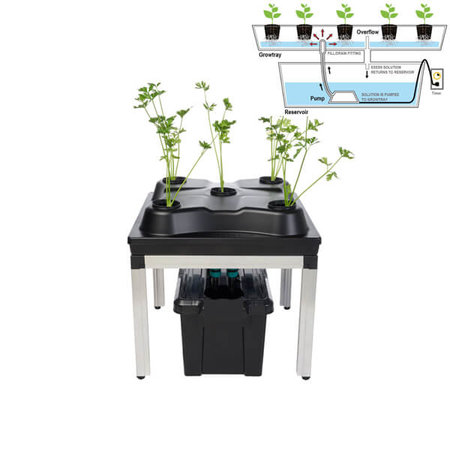 G-Tools 3-in-1 cultivation system 0.35 m2 G-Tools 3-in-1 cultivation system 0.35 m2