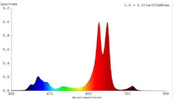 Apollo Apollo 12 540W Apollo Apollo 12 540W