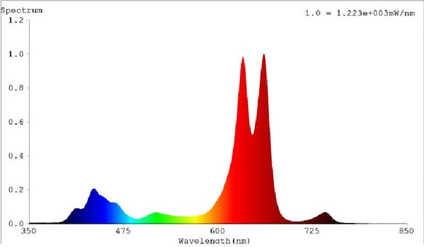 Apollo Apollo 10 450W Apollo Apollo 10 450W