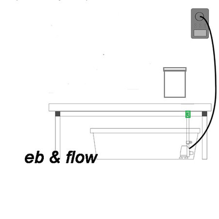 G-Tools 3 in 1 Growsystem 1M2 G-Tools 3 in 1 Growsystem 1M2