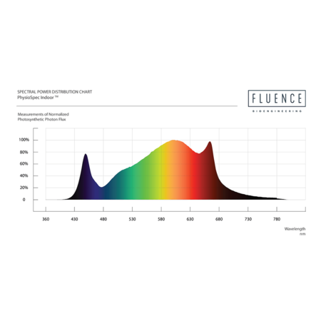 Fluence Fluence Spydr 2p Fluence Fluence Spydr 2p