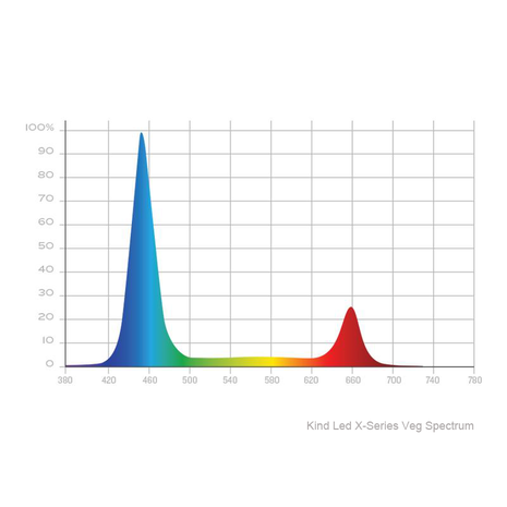 Kind Led Kind LED X40 Wachstum Kind Led Kind LED X40 Wachstum