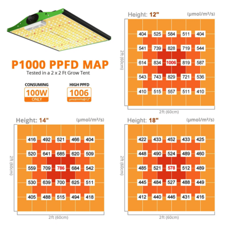 Viparspectra Viparspectra P1000 Viparspectra Viparspectra P1000