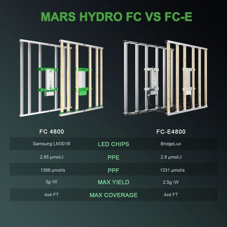 Mars Hydro Mars Hydro FC 4800 Mars Hydro Mars Hydro FC 4800