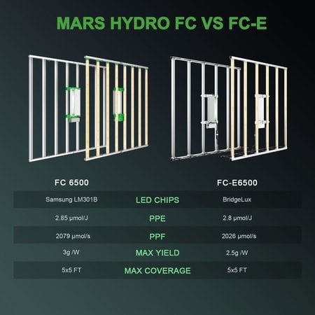 Mars Hydro Mars Hydro FC 6500 Mars Hydro Mars Hydro FC 6500