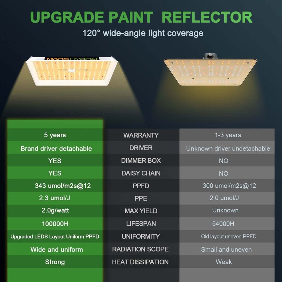 MarsHydro TS1000 Mars Hydro LED Grow lights