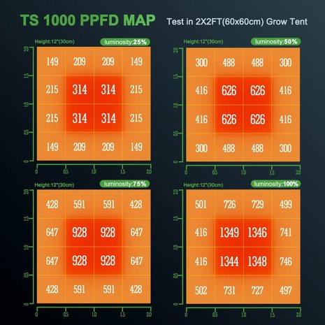 Mars Hydro Mars Hydro TS 1000 Mars Hydro Mars Hydro TS 1000