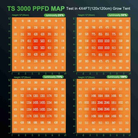 Mars Hydro Mars Hydro TS3000 Mars Hydro Mars Hydro TS3000