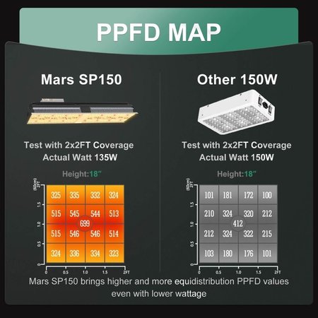 Mars Hydro Mars Hydro SP150 Mars Hydro Mars Hydro SP150