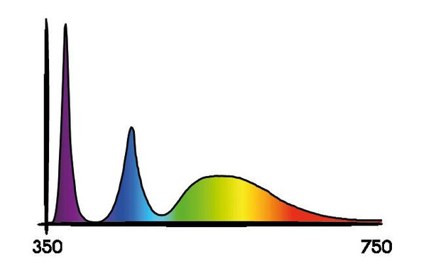 Secret Jardin Secret Jardin Cosmorrow UV (90cm 40w) Secret Jardin Secret Jardin Cosmorrow UV (90cm 40w)