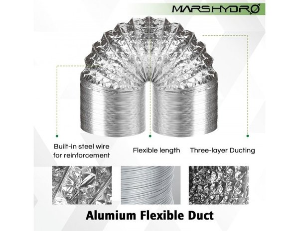 Mars Hydro TSW2000 Mars Hydro Complete kweekset Mars Hydro TSW2000 Mars Hydro Complete kweekset