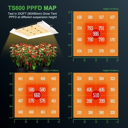 Mars Hydro Mars Hydro TS 600 Mars Hydro Mars Hydro TS 600