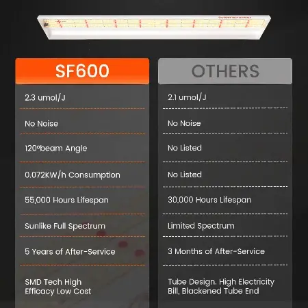 Spider Farmer Spider Farmer SF600 Spider Farmer Spider Farmer SF600