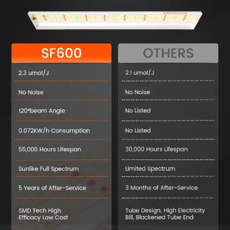 Spider Farmer Spider Farmer SF600 Spider Farmer Spider Farmer SF600
