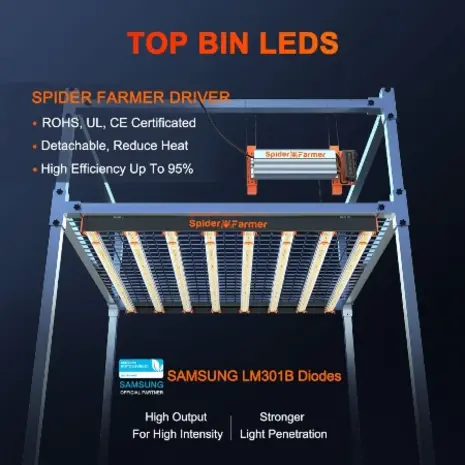 Spider Farmer Spider Farmer SE7000 Spider Farmer Spider Farmer SE7000