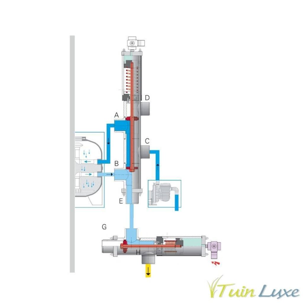 Besgo-3-weg-kleppen