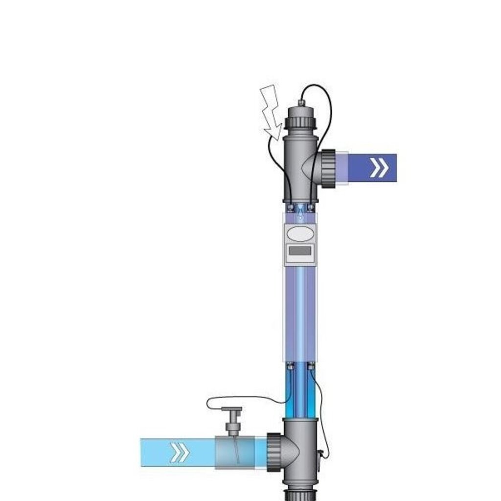Blue Lagoon UV - C Sterilizer met timer