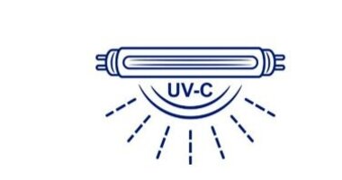 UV-C desinfectiesysteem 
