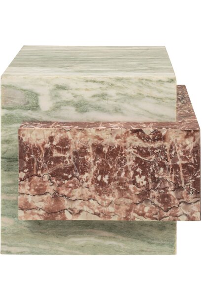 Blocq Table