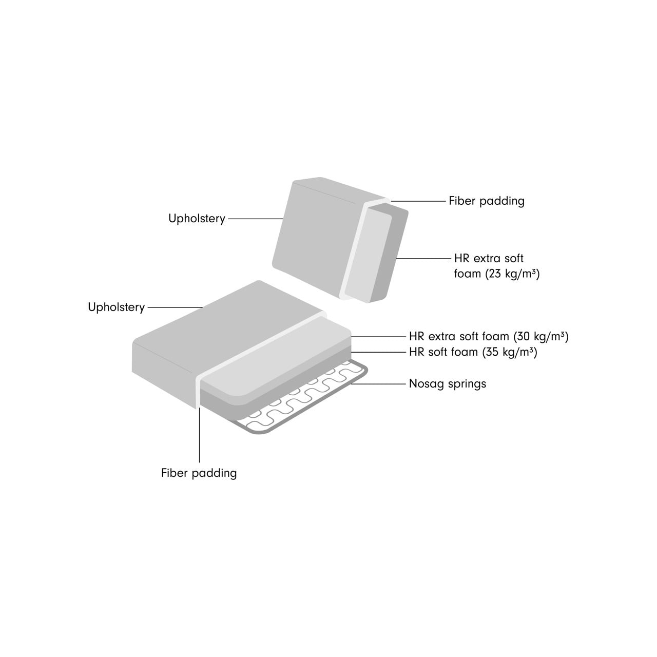 Sofa Morena cream blockweave-2