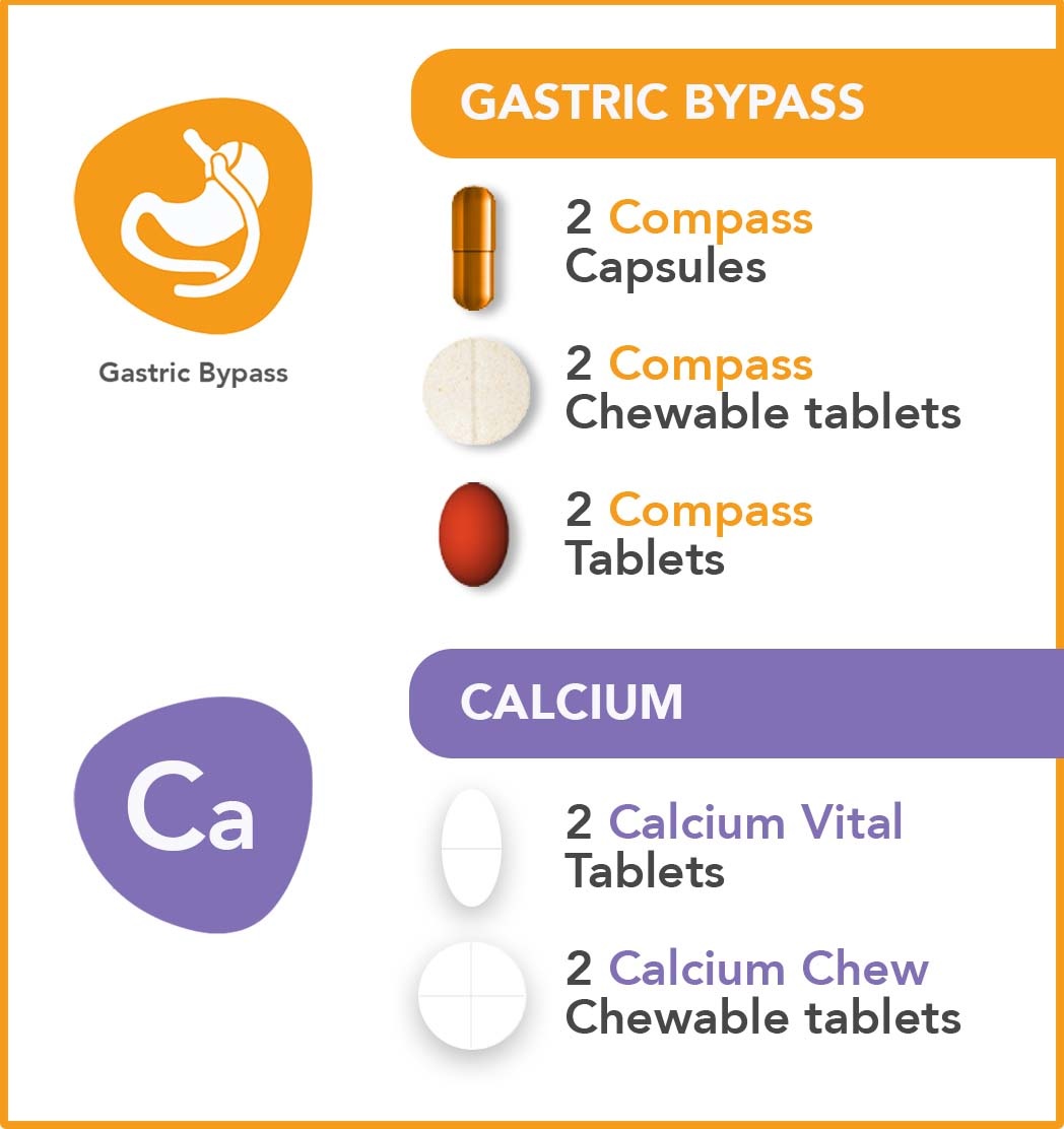 Sample pack Gastric Bypass - Compass & Calcium