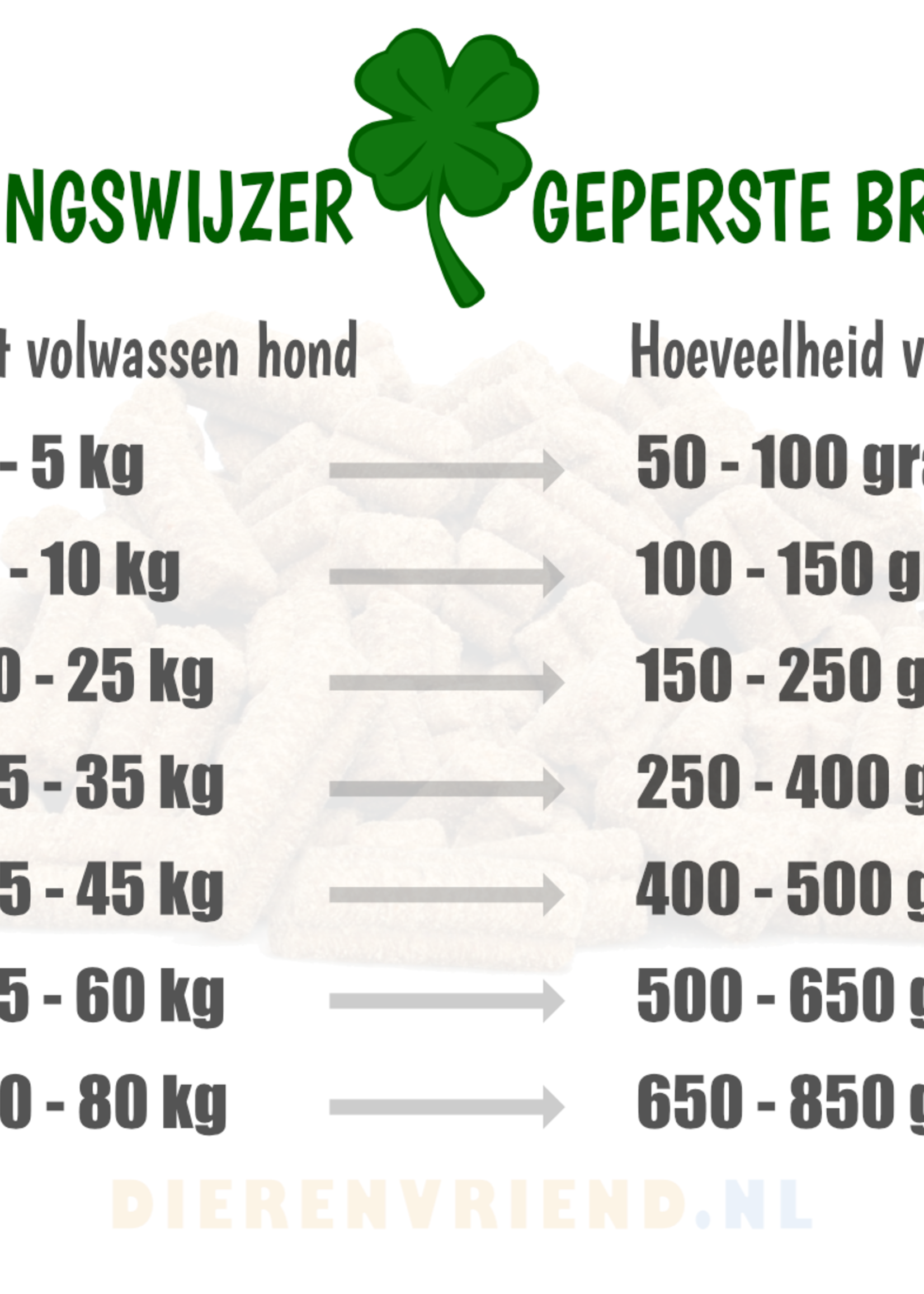 Perfect SPE Hondenvoer Graanvrij - Zalm & Zoete Aardappel