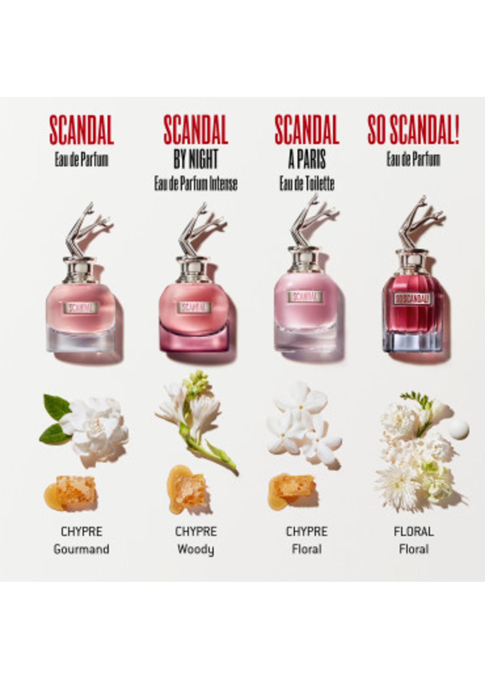 Jean Paul Gaultier Jean Paul Gaultier Scandal Eau de Parfum