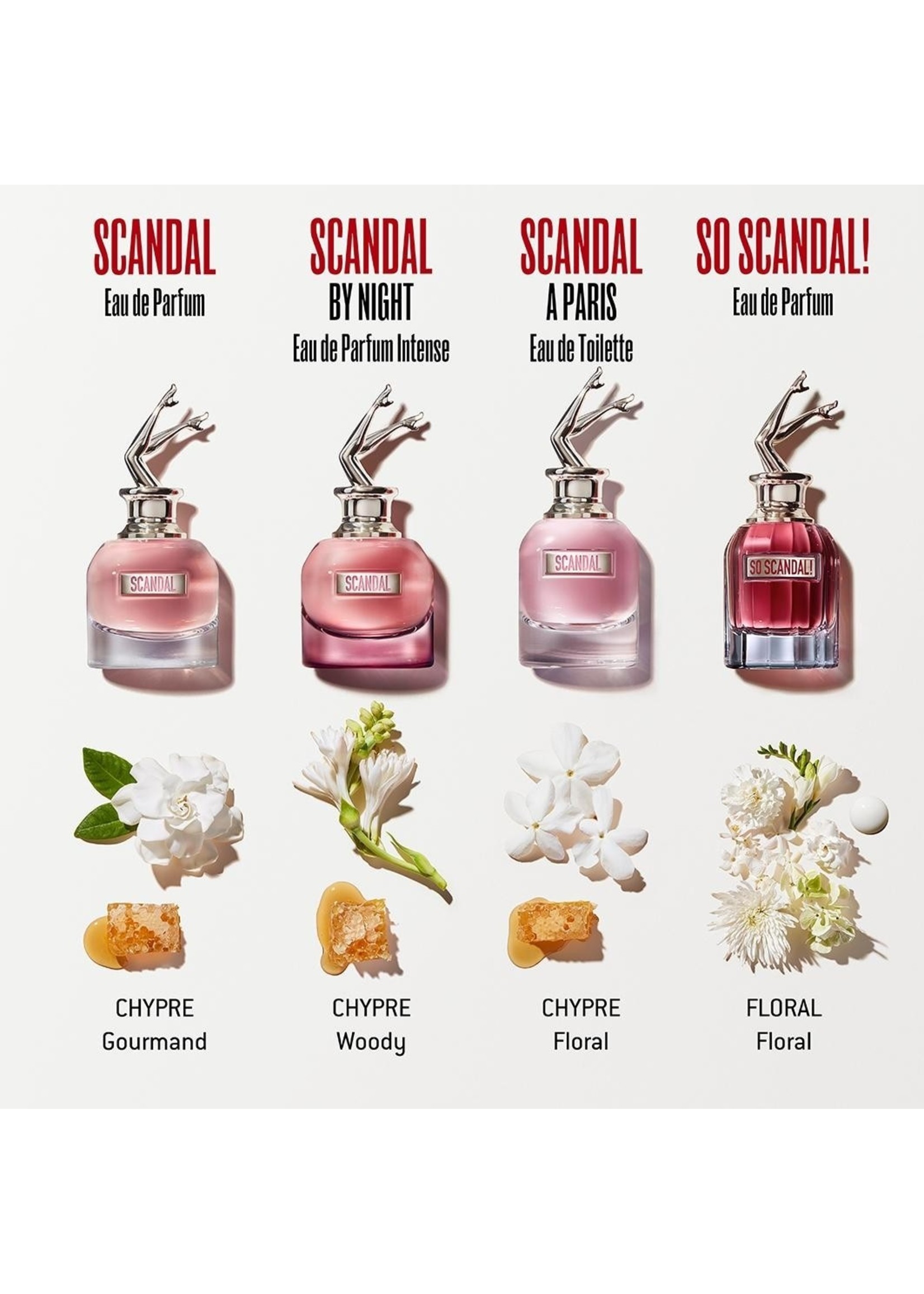 Jean Paul Gaultier Jean Paul Gaultier So Scandal Eau de Parfum