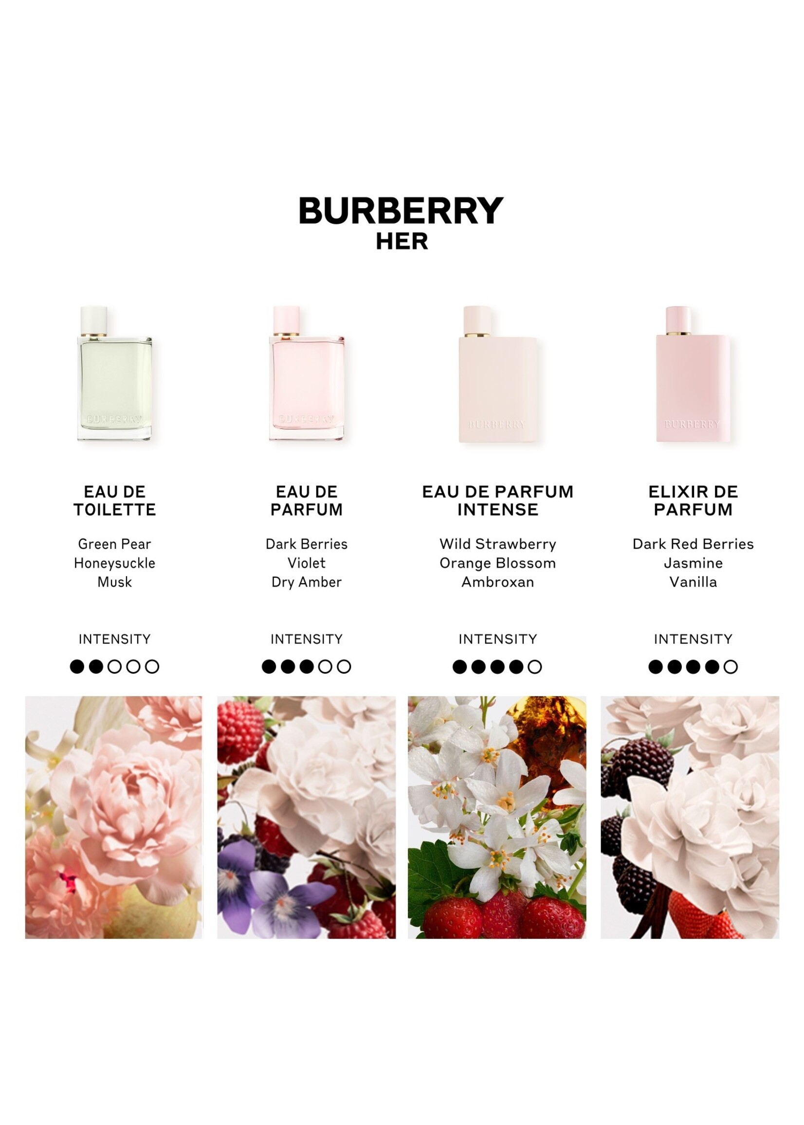 Burberry Burberry Her Intense Eau de Parfum - 8ml