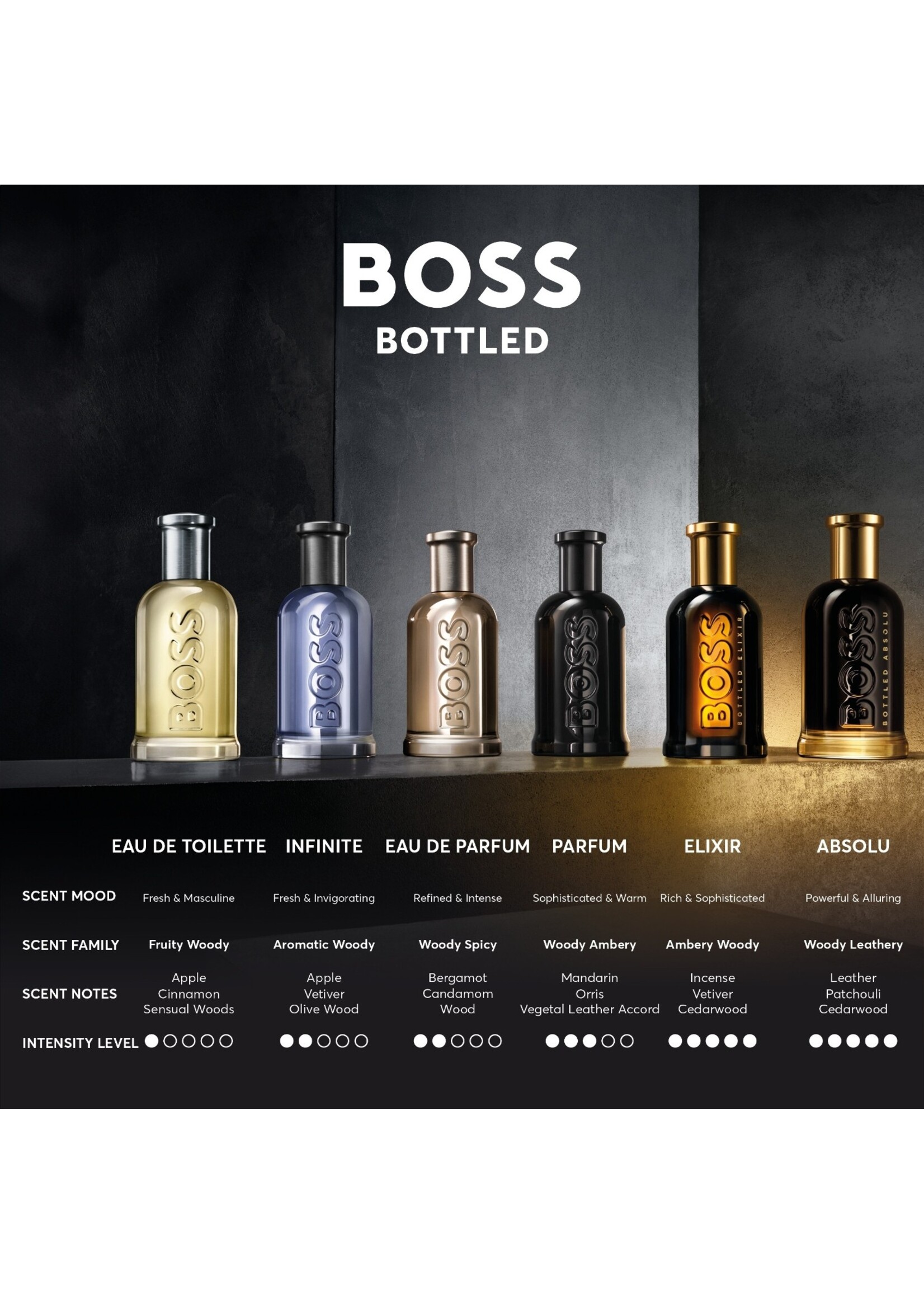 Hugo Boss BOSS Bottled Unlimited Eau de Toilette