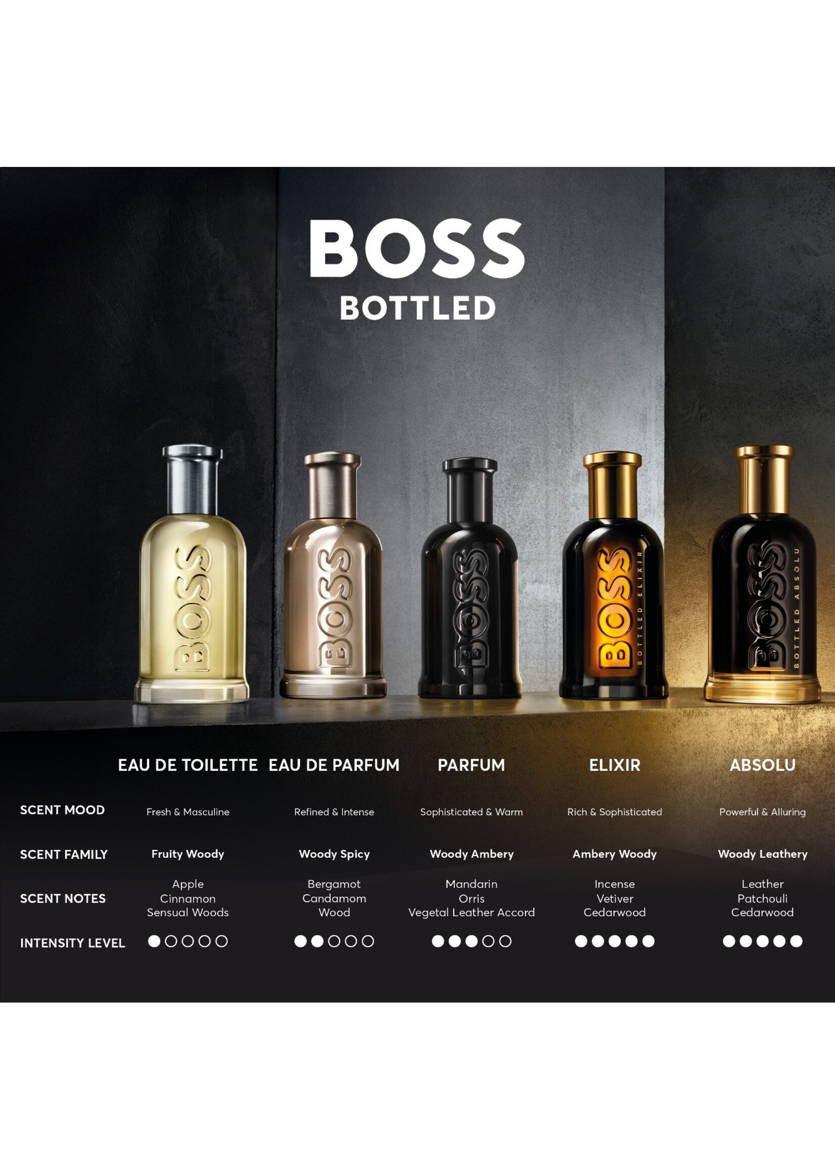 Hugo Boss BOSS Bottled Eau de Parfum - 8ml