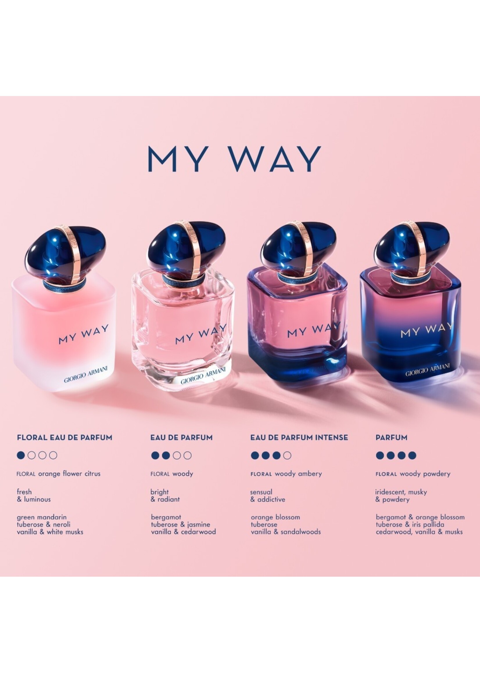 Armani Giorgio Armani My Way Eau de Parfum - 8ml