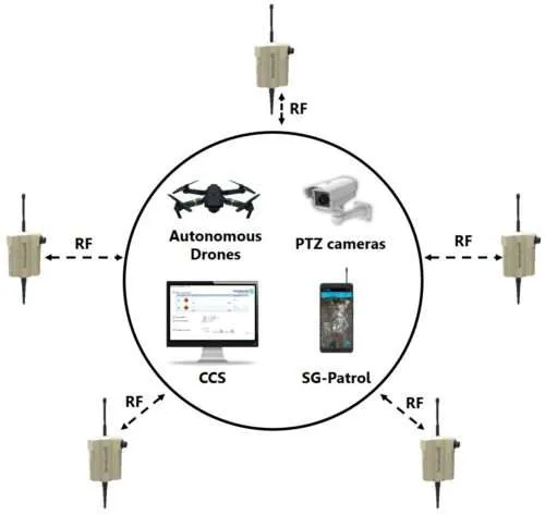 SENSOGUARD MOSS OUTDOOR (MOBILE OPERATIONS UNATTENDED GROUND SENSORS SYSTEM)
