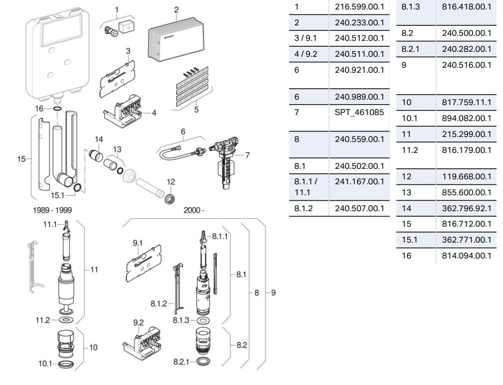 Geberit Twinline UP170 toilet spares and parts, Geberit 110.700