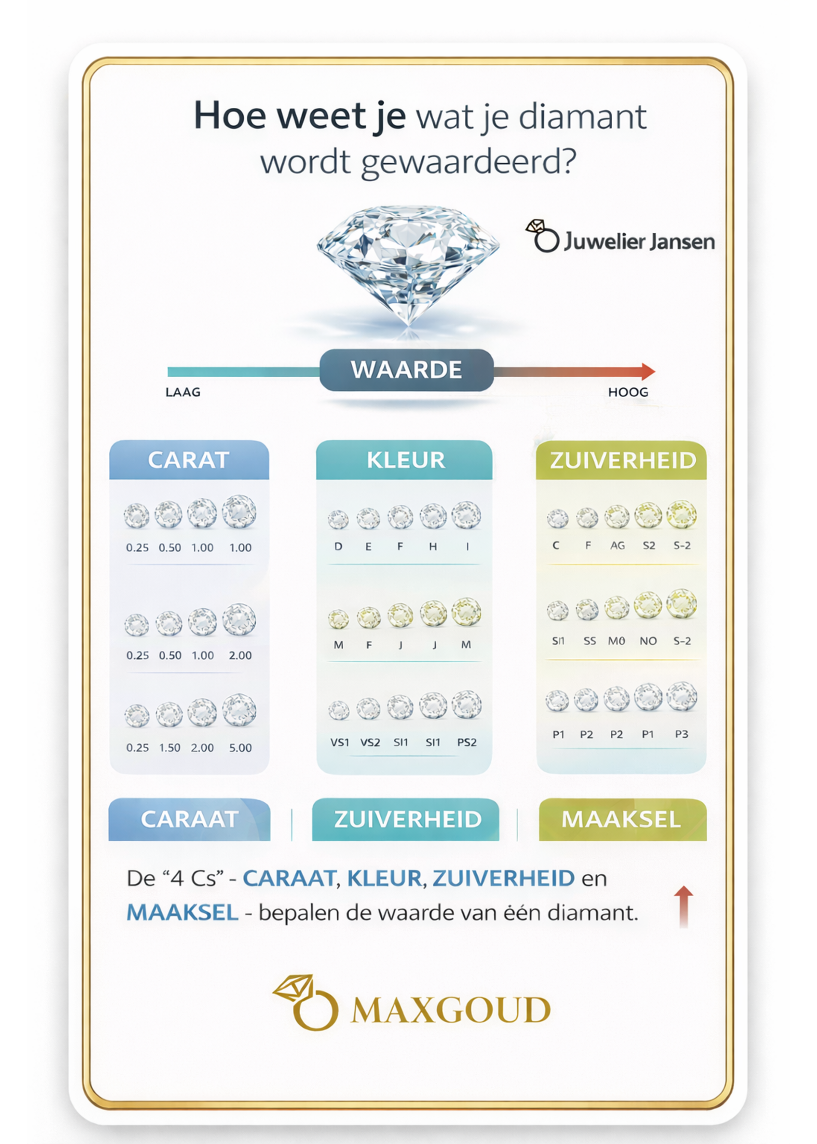 Vintage & Occasion Geelgouden ring met saffier en briljant - maat 19.25