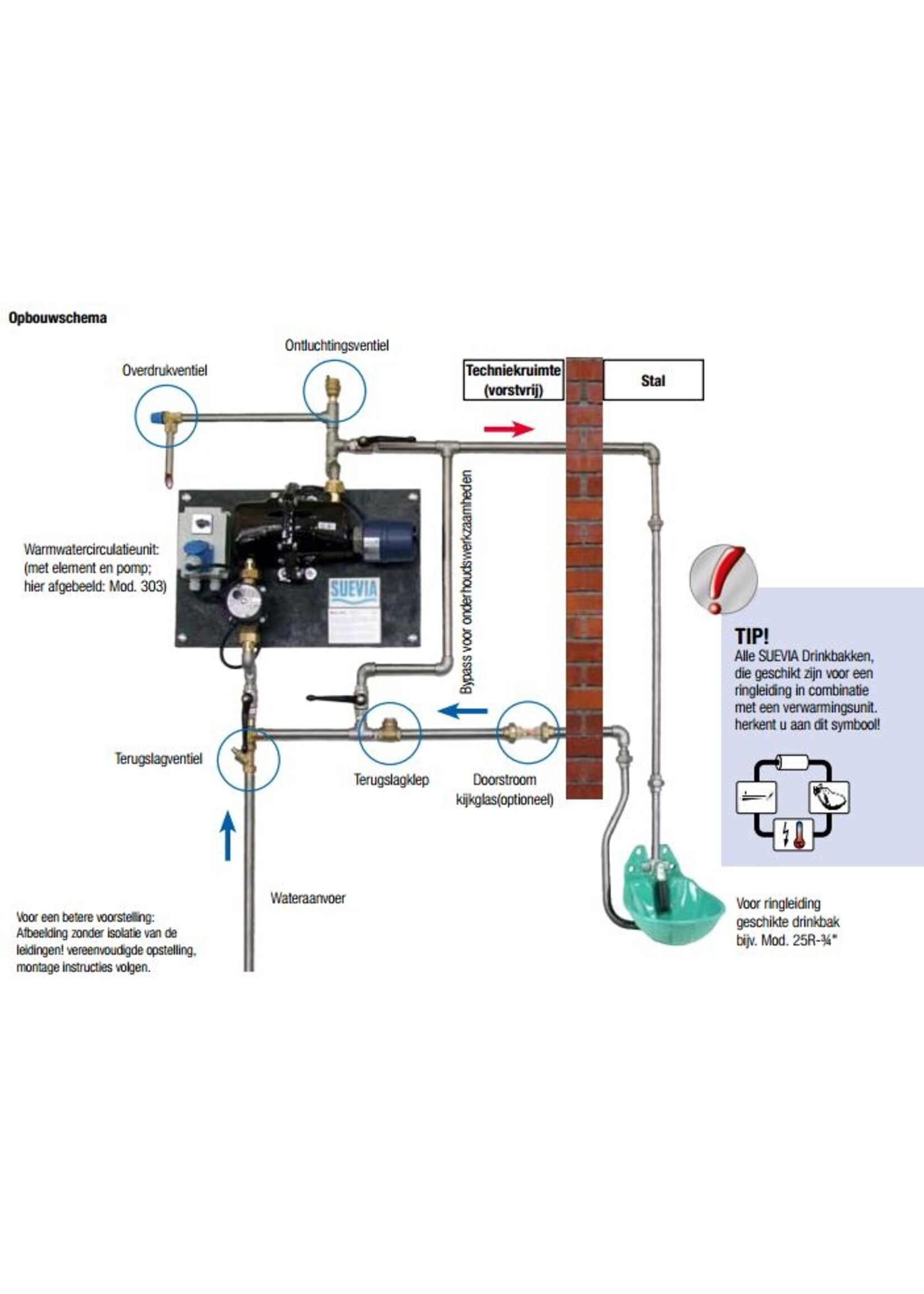 Suevia Warmwatercirculatieunit Model 303, 3000 W, 230 v