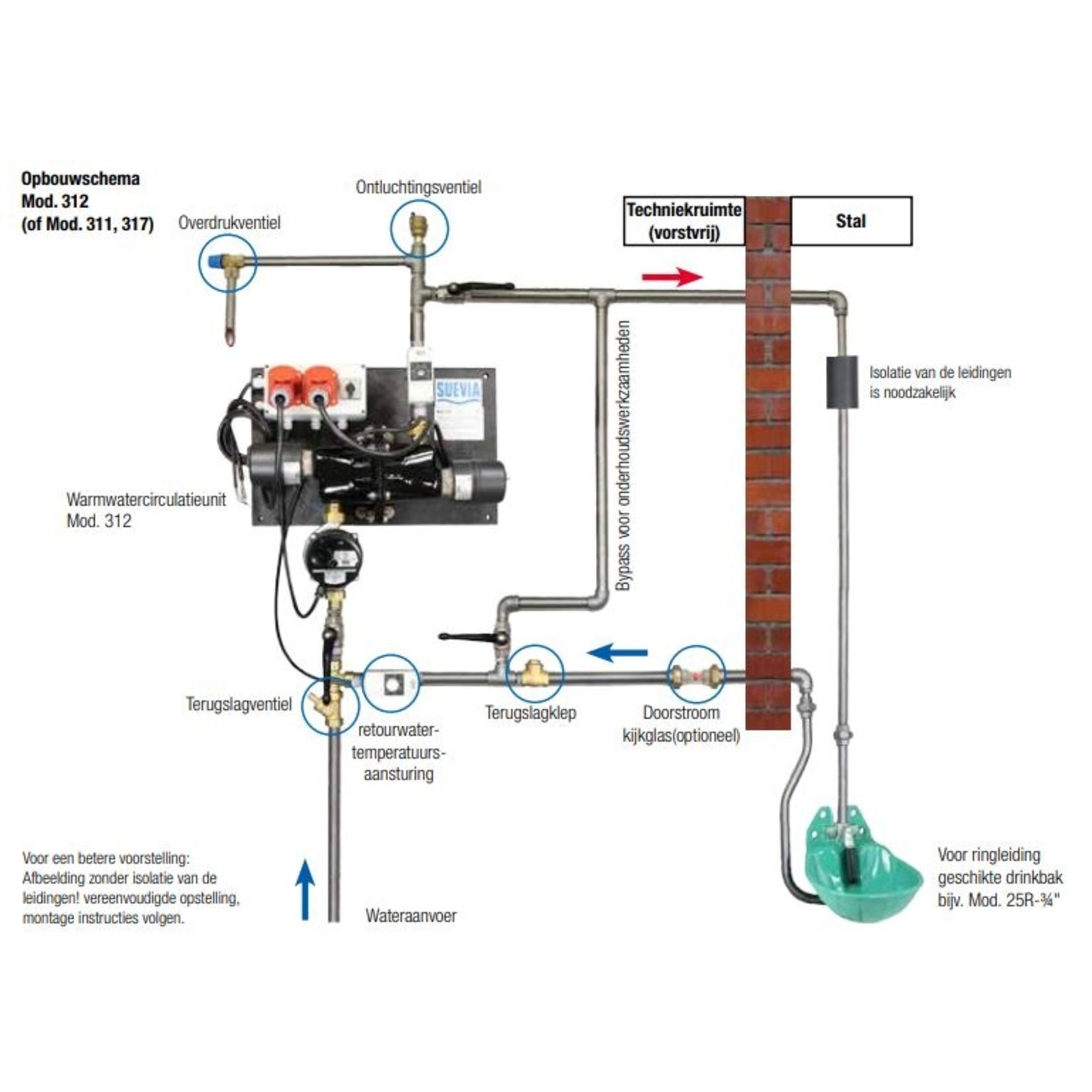 Suevia Warmwatercirculatieunit met retourwatertemperatuuraansturing Model 311, 3000 W, 400 v