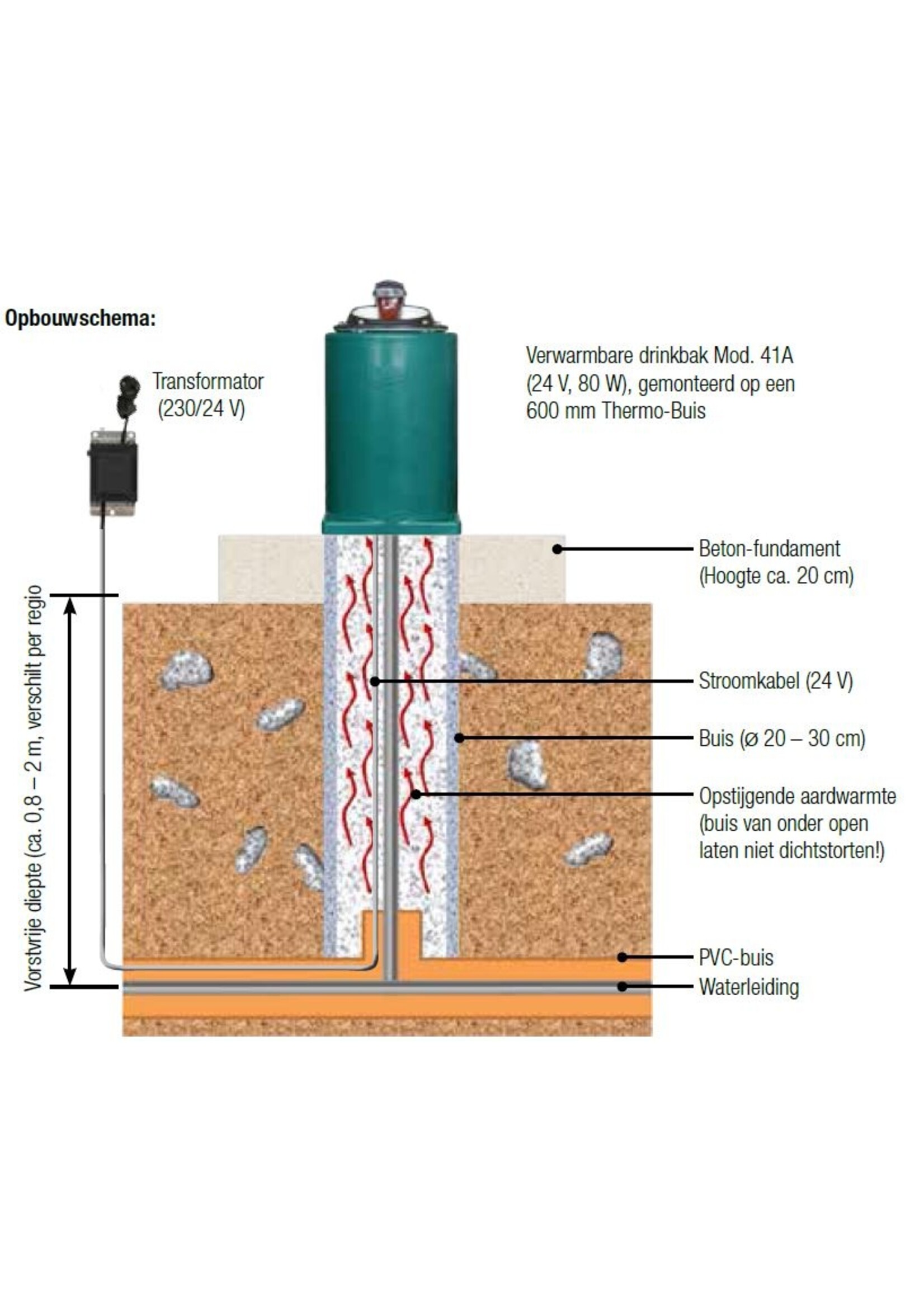 Suevia Drinkbak model 41 A verwarmbaar 80 watt 24 volt