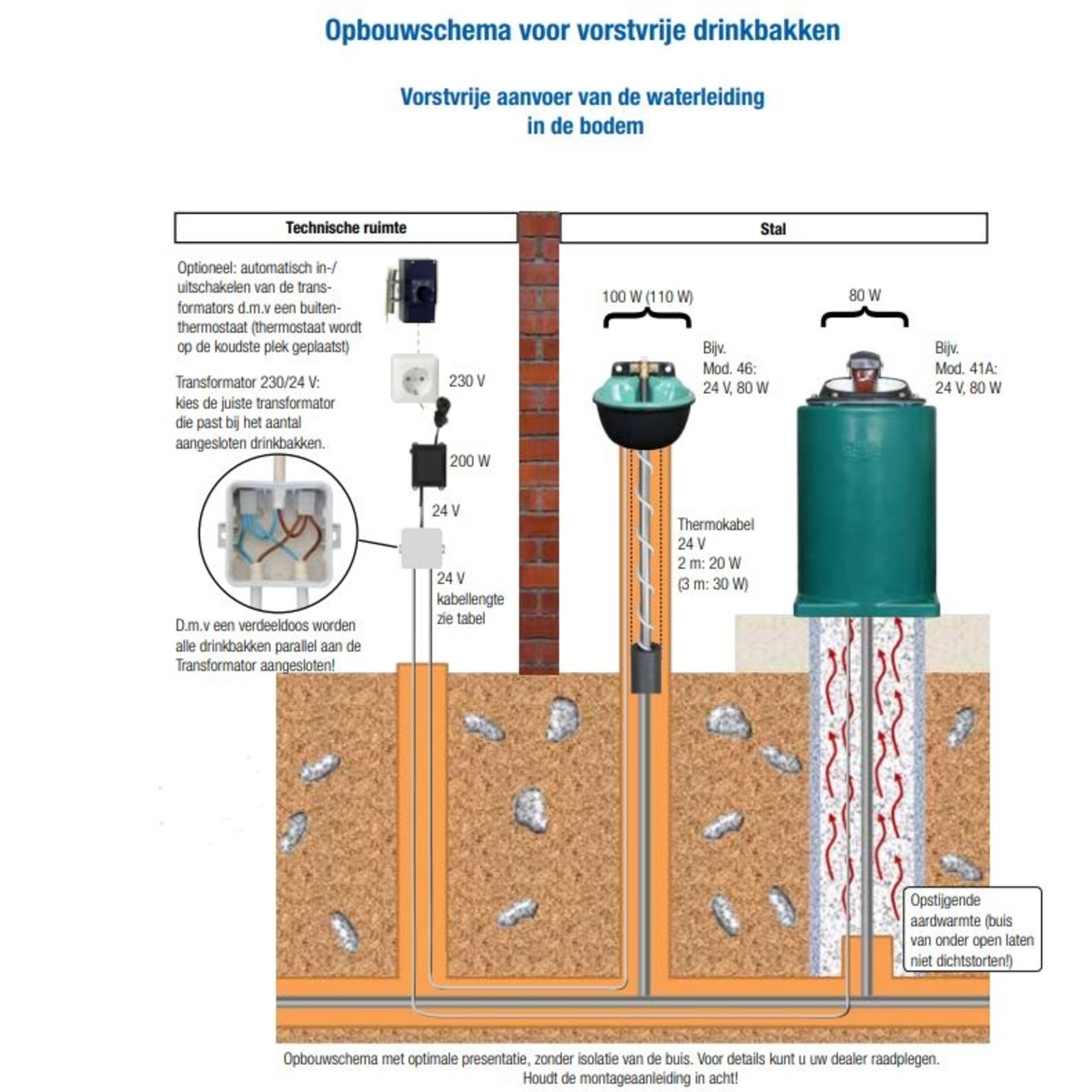 Suevia Verwarmbare drinkbak Model 43a (80W verwarmingselement)