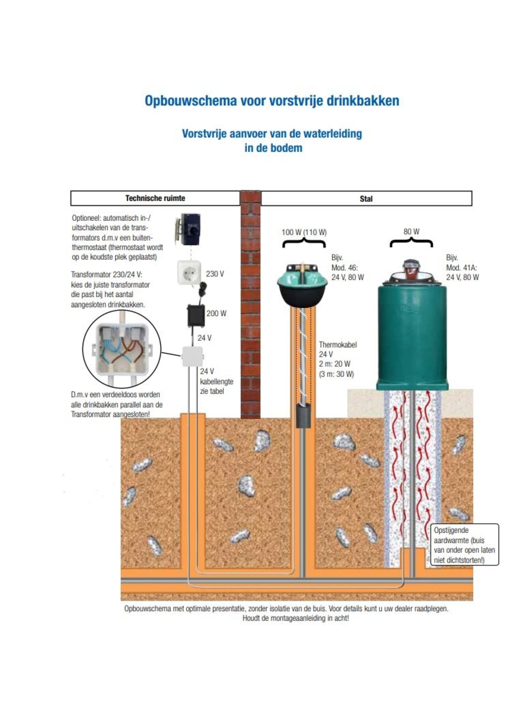 Suevia Verwarmbare drinkbak Model 43a (80W verwarmingselement)
